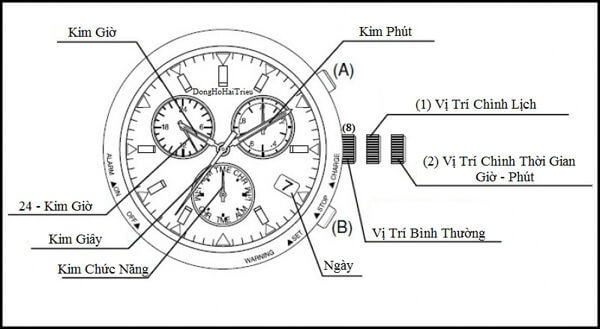 Hướng dẫn sử dụng đồng hồ nam 6 kim Chronograph