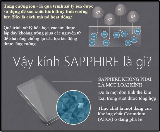 Kính Sapphire